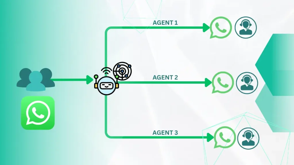 Multiagent WhatsApp System – Smart Chat Distribution