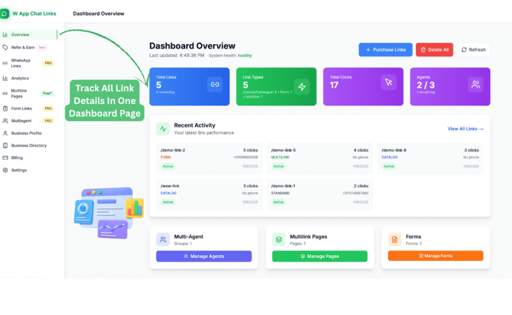 Understanding the WaLinks Dashboard
