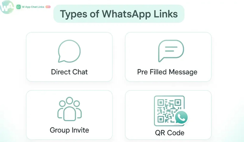 Types of WhatsApp Links